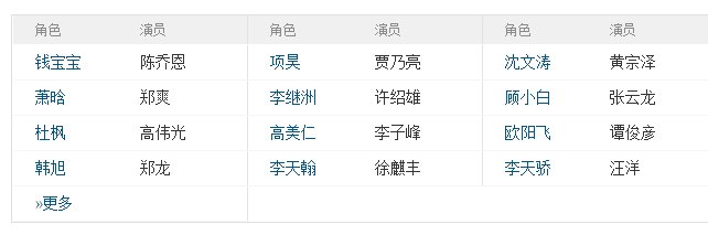 偏偏喜欢你张丹峰演的谁