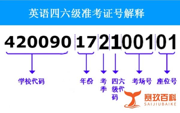 2021年6月的四六级成绩什么时候出分？准考证丢了怎么办？