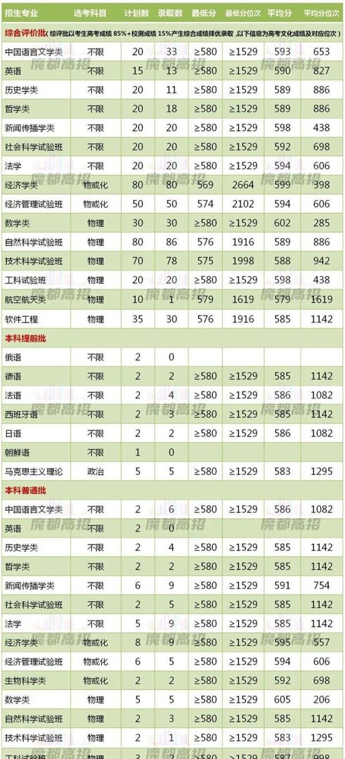 2021-2023年复旦大学在上海录取分数线盘点