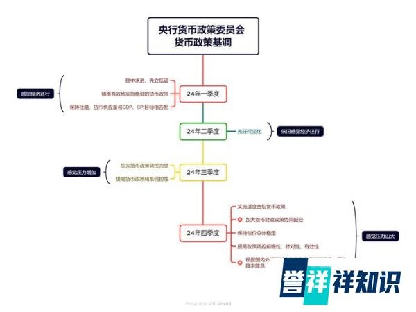 择机降准降息！央妈这六个字的含金量巨大