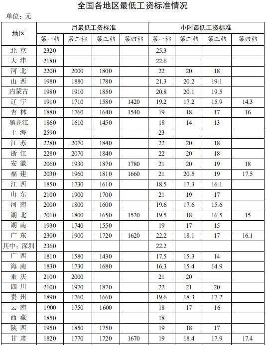 月薪300元,被网友骂上热搜!
