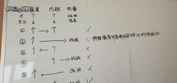 热量、温度、内能之间有什么关系