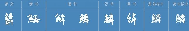 鳞爪飞扬是什么意思啊？