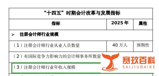 35岁，就别考CPA了！