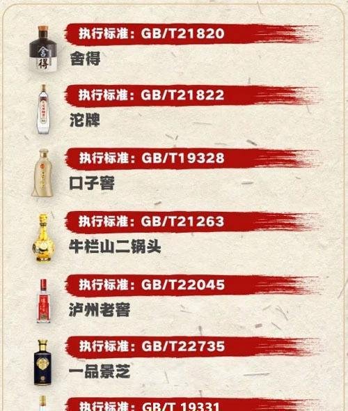 白酒12种香型对应执行标准和地理标志执行标准