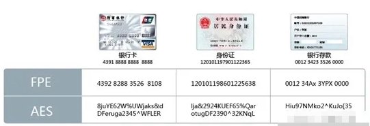fpe旧版和正版的区别