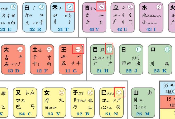 请问五笔里的字根怎么打出来？