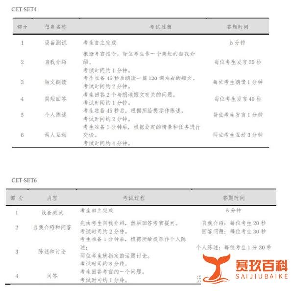 2024年12月四六级准考证打印及成绩发布时间！