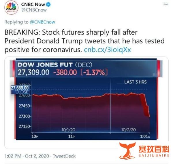 突发！特朗普确诊新冠，美股指期货下挫，本人发推回应