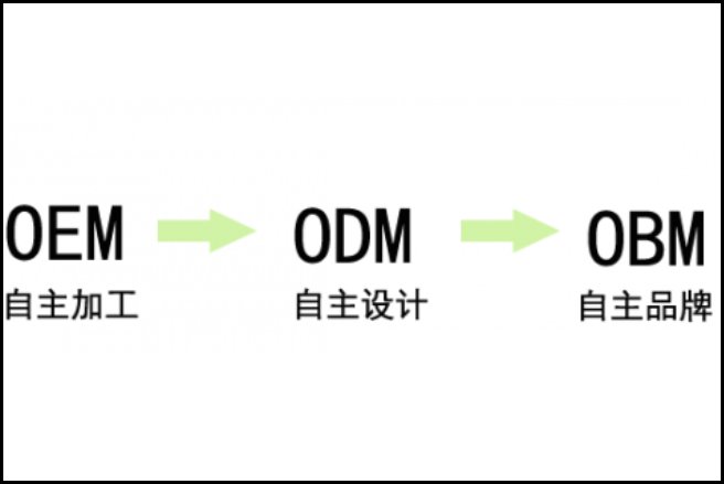 OEM 和ODM是什么意思？