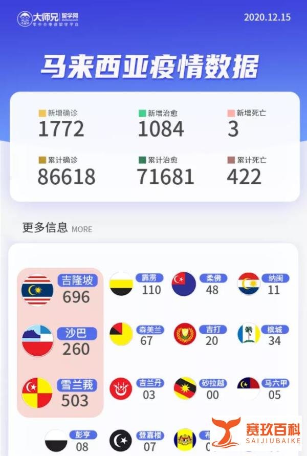马来西亚留学 | 返马人士隔离期缩短至7天！